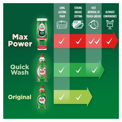 Fairy Washing Up Liquid Original 1015ML at Napev GH